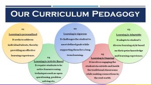  Curriculum 